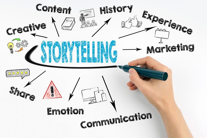 Storytelling l&agrave; g&igrave;?