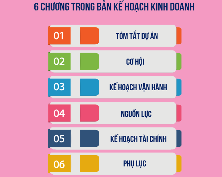Bản kế hoạch kinh doanh mẫu