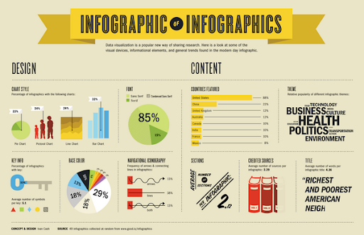 Infographic là gì? Bật mí 5 công cụ thiết kế infographic chuyên nghiệp nhất