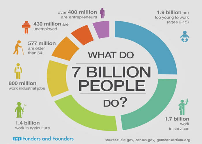 Infographic l&agrave; g&igrave;?