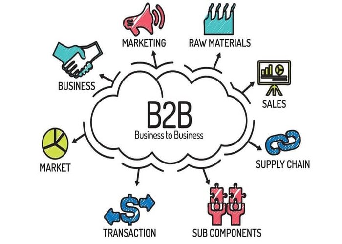B2B là gì?