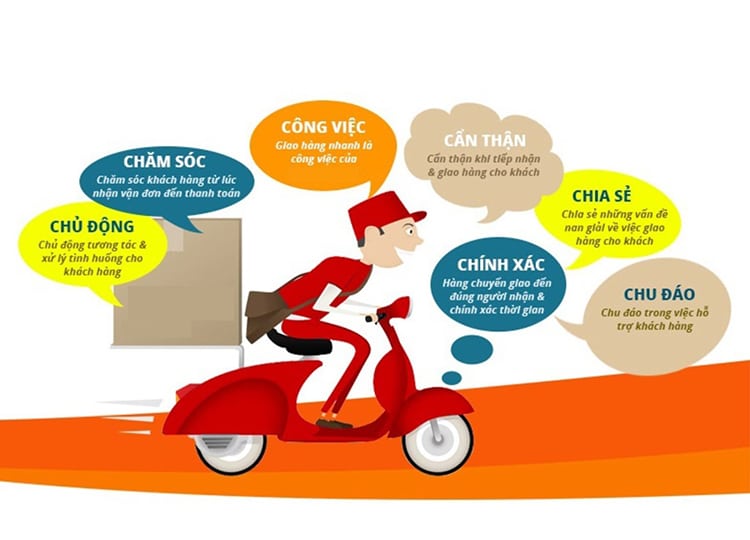 Cơ hội việc l&agrave;m cho Shipper 