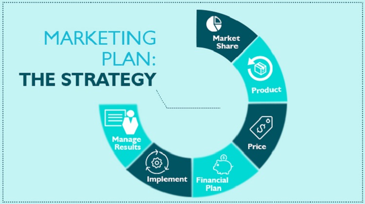 Định vị sản phẩm trong kế hoạch Marketing