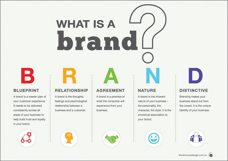Brand l&agrave; g&igrave;?