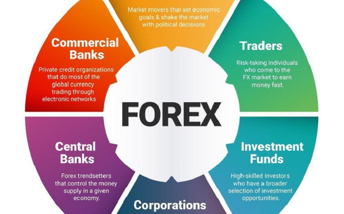Thị trường ngoại hối l&agrave; g&igrave;?