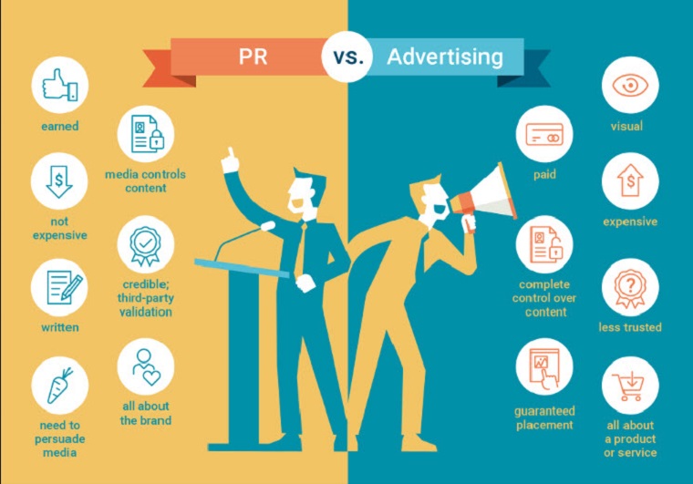 PR Marketing l&agrave; g&igrave;?