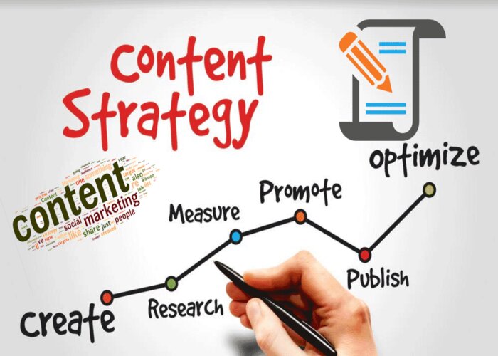 Chiến lược content marketing l&agrave; g&igrave;?