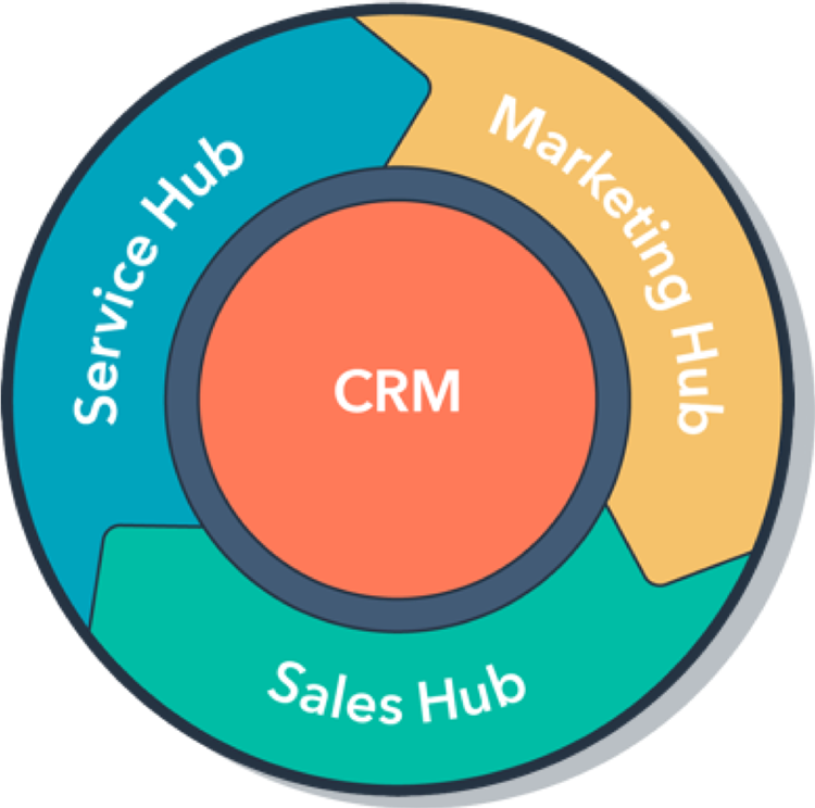 Phương pháp Inbound Marketing của HubSpot là gì