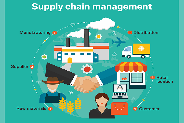 Kh&aacute;i niệm chuỗi cung ứng