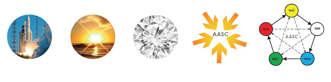 Công ty TNHH Hãng Kiểm toán AASC