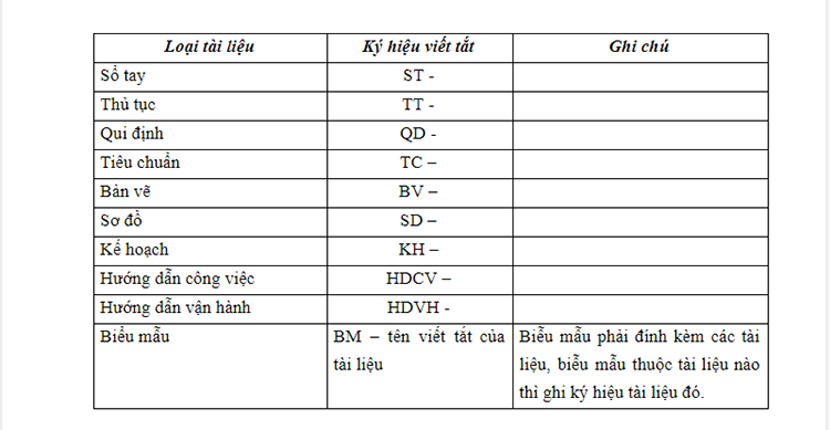 quy trình soạn thảo văn bản0