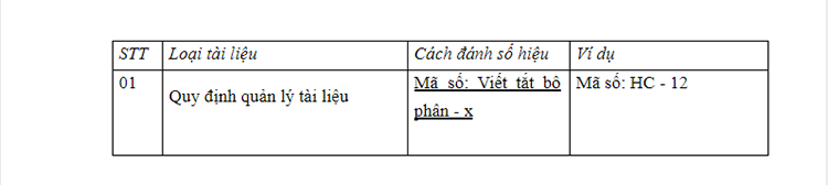 quy trình soạn thảo văn bản