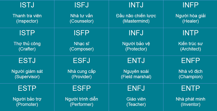 C&aacute;c nh&oacute;m t&iacute;nh c&aacute;ch khi l&agrave;m trắc nghiệm MBTI