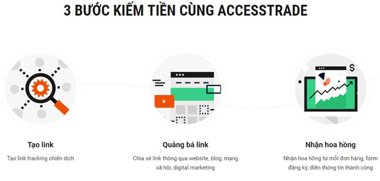 C&aacute;c h&igrave;nh thức kiếm tiền với Accesstrade