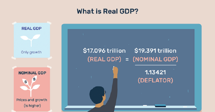C&aacute;ch t&iacute;nh c&ocirc;ng thức về GDP l&agrave; g&igrave;?
