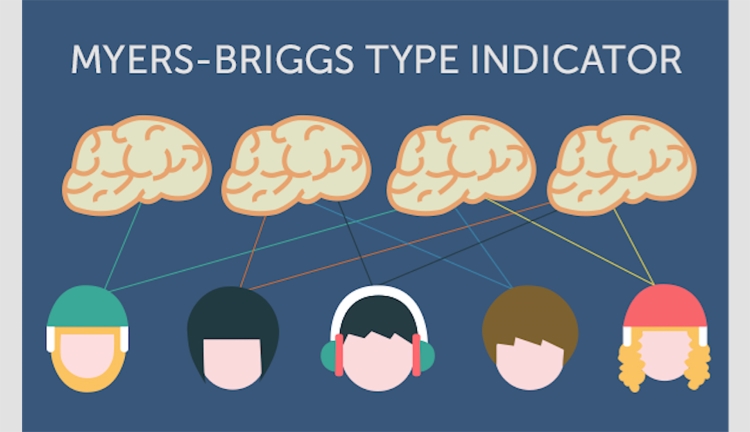 Chỉ số trắc nghiệm t&iacute;nh c&aacute;ch MBTI