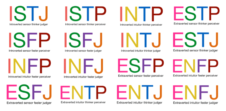 Trắc nghiệm t&iacute;nh c&aacute;ch 16 Personalities