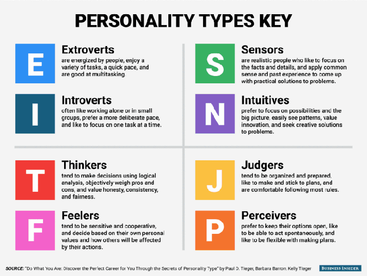 MBTI