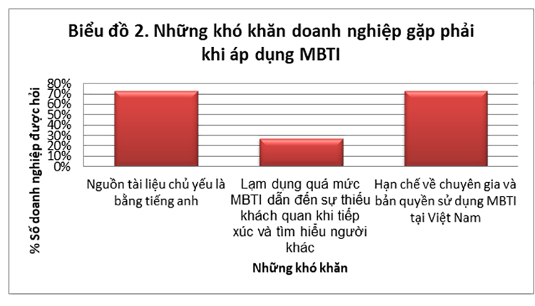 MBTI
