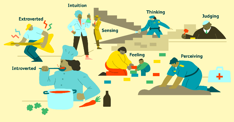 MBTI