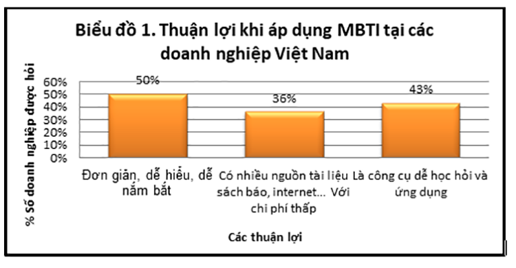 MBTI