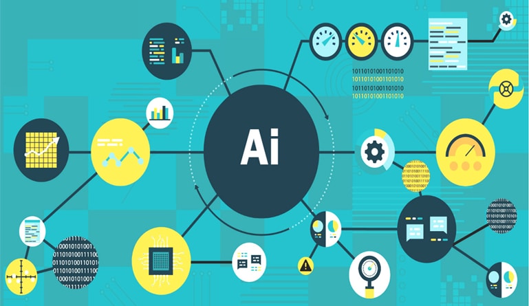 AI được tích hợp và sử dụng trong rất nhiều linh vực