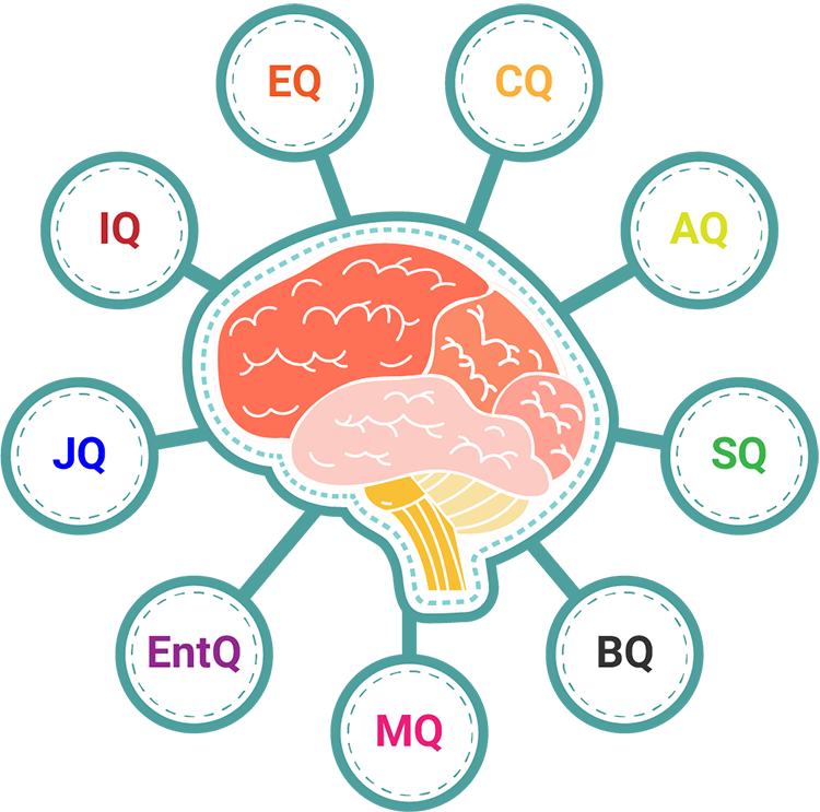 Khám phá 9 loại hình thông minh của con người