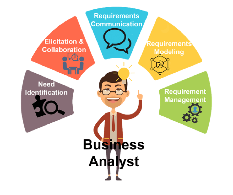 K&ecirc;nh Youtube học Business Analyst&nbsp;