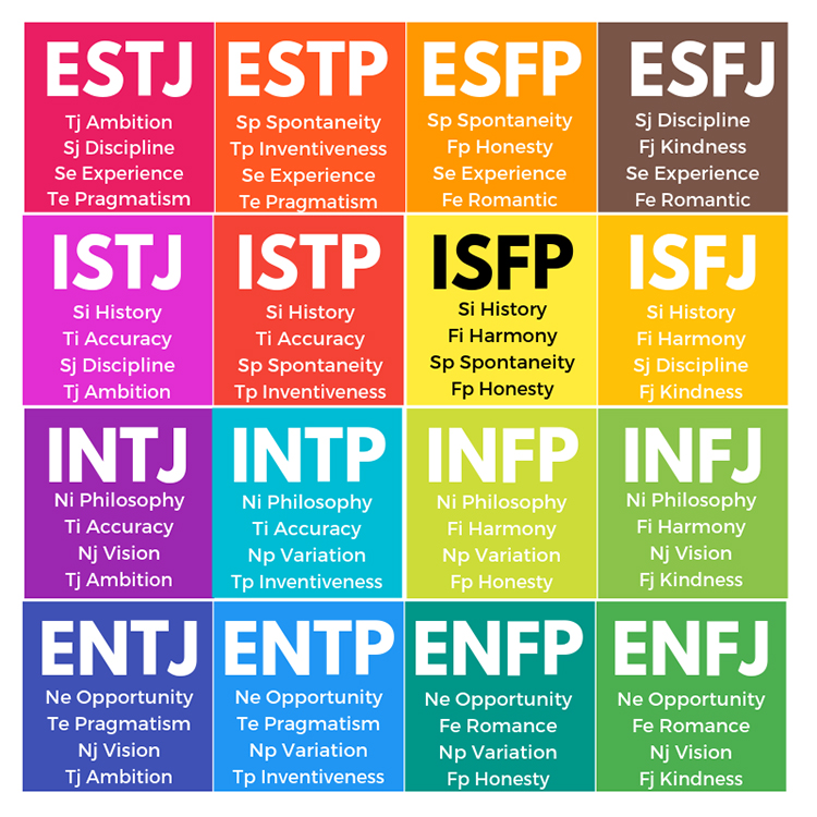 MBTI trắc nghiệm