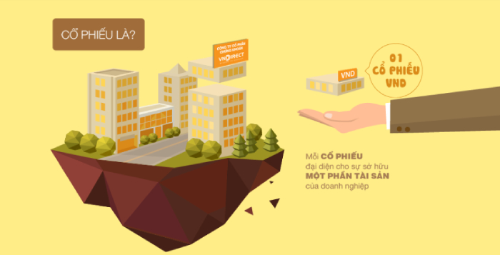 Cổ phiếu l&agrave; g&igrave;?