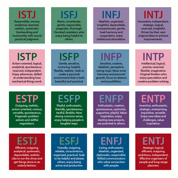Trắc nghiệm nghề nghiệp MBTI l&agrave; g&igrave;?