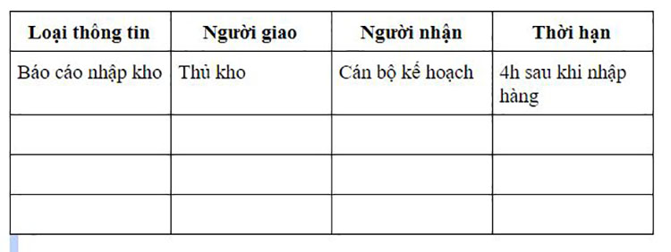 kỹ năng tổ chức công việc