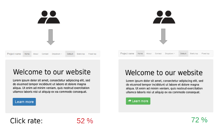 A/B testing l&agrave; g&igrave;?