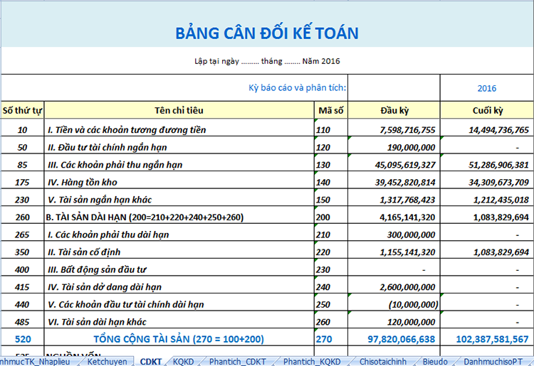 Nguy&ecirc;n tắc v&agrave; cơ sở lập Bảng c&acirc;n đối kế to&aacute;n