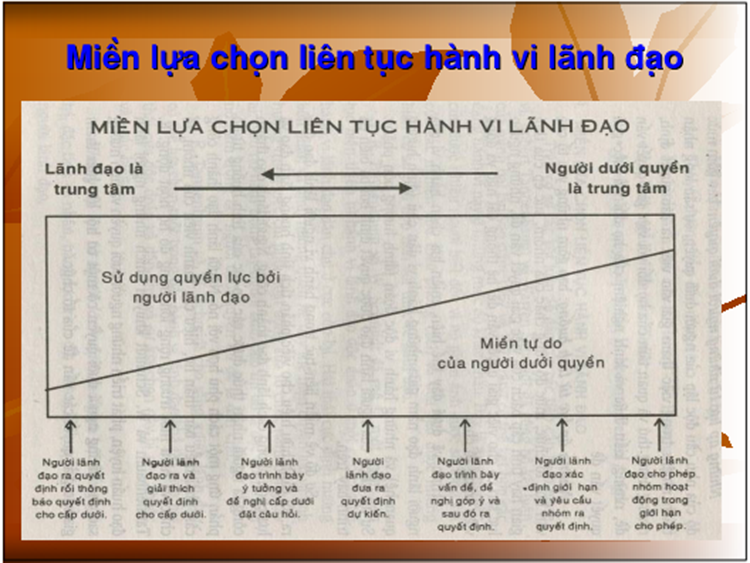 Kỹ năng ra quyết định 0