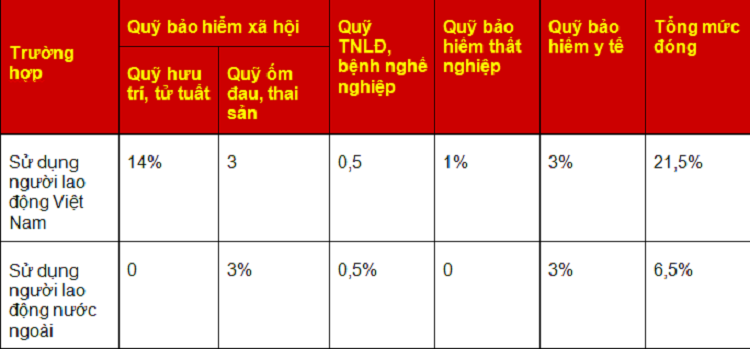 C&aacute;ch t&iacute;nh bảo hiểm x&atilde; hội
