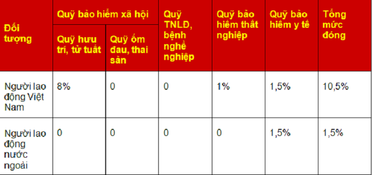 C&aacute;ch t&iacute;nh bảo hiểm x&atilde; hội