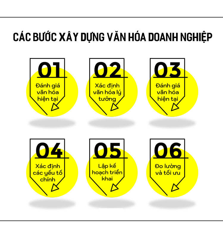 văn hóa doanh nghiệp