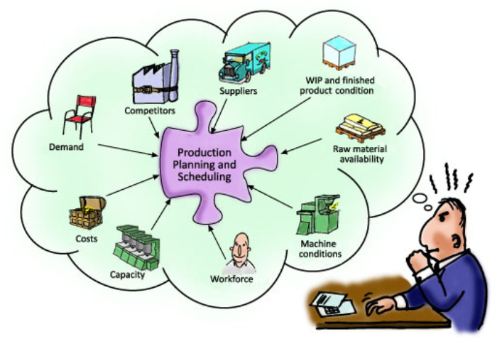 C&aacute;c nội dung kiểm so&aacute;t nội bộ trong quy tr&igrave;nh sản xuất