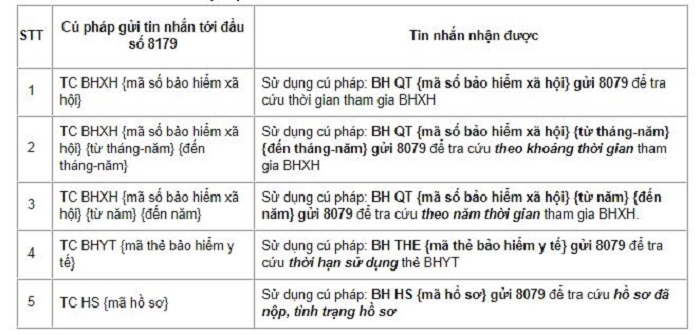 5 c&uacute; ph&aacute;p soạn tin nhắn đến đầu số 8179 của tổng đ&agrave;i tra cứu m&atilde; số bảo hiểm x&atilde; hội