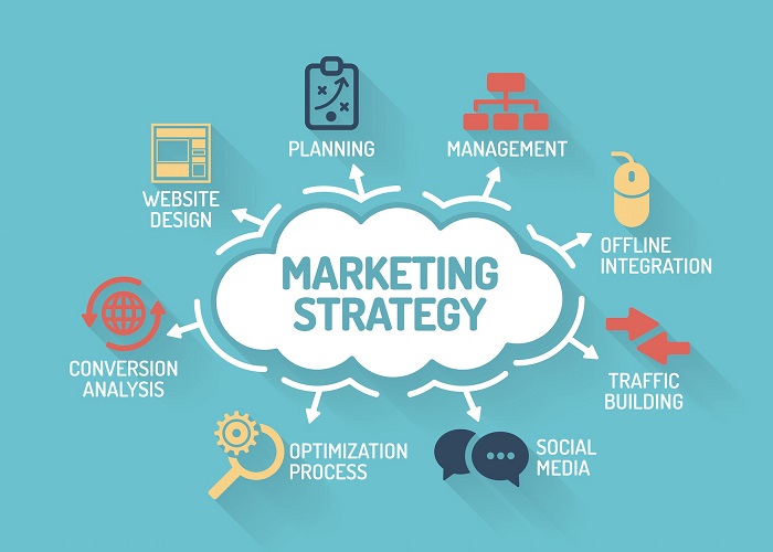 Chiến lược marketing của người theo sau thị trường l&agrave; g&igrave;?