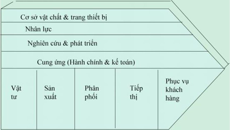 sức mạnh tổng lực trong kiểm soát nội bộ