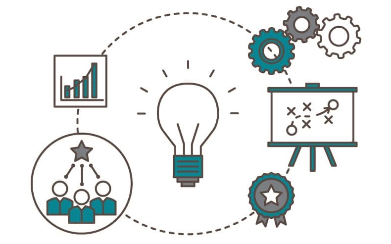 Ph&aacute;t triển sản phẩm ở chiến dịch marketing