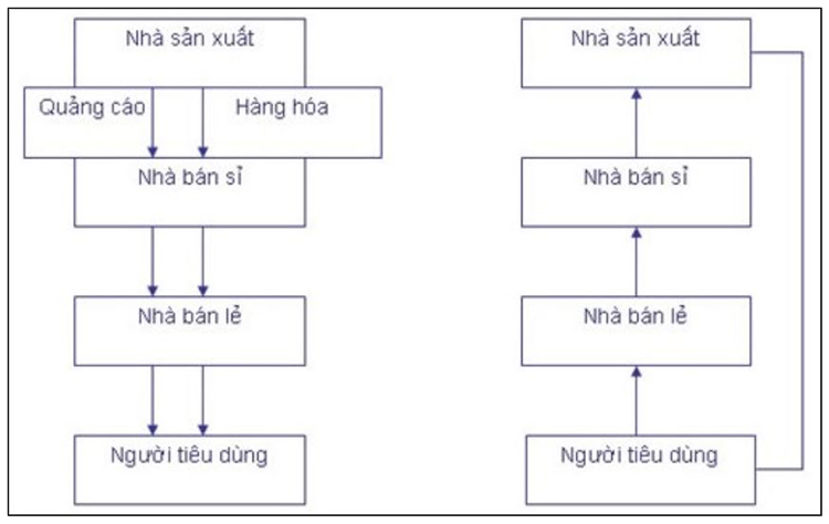 C&aacute;c chiến lược trong x&uacute;c tiến hỗn hợp
