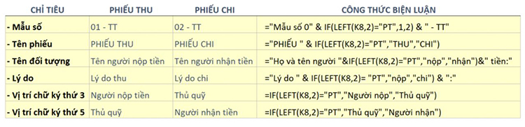mẫu phiếu thu 1