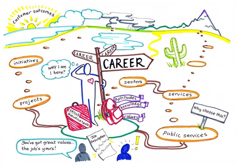 Career path l&agrave; con đường sự nghiệp