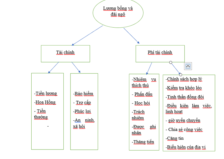 gi&aacute;m đốc b&aacute;n h&agrave;ng