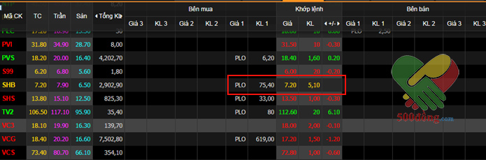 Lệnh PLO là gì? Những thông tin hữu ích cần biết về lệnh PLO