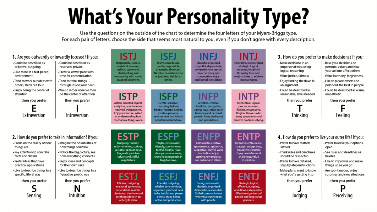 c&aacute;c nh&oacute;m t&iacute;nh c&aacute;ch mbti