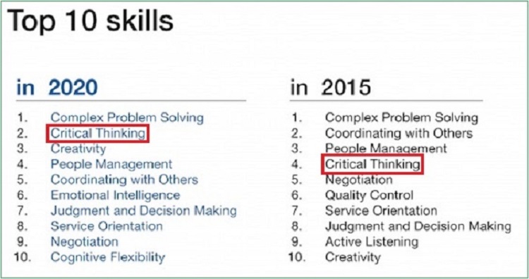 Xếp hạng của Critical thinking năm 2020